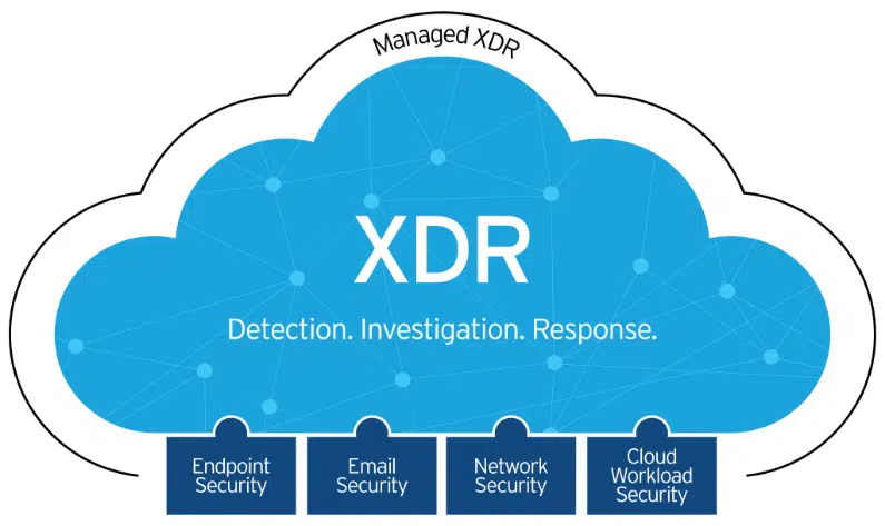 Stop Threats Before They Strike | Managed XDR for Business Security 2 277459579 4752418508213767 8573188850603161609 n