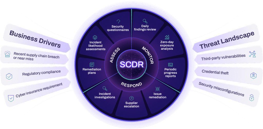 IT Cyber Security: Defending Data, Applications, and Critical Infrastructure 14 Cybersecurity framework with assessment components