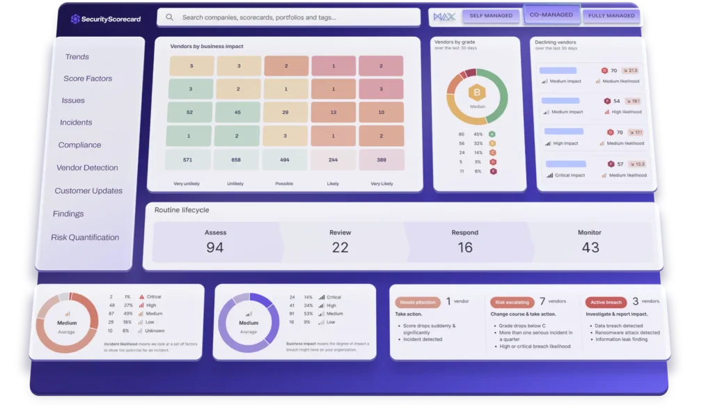Dashboard displaying risk assessment data