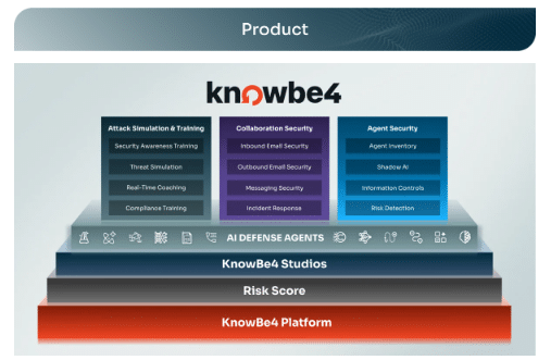 Cybersecurity product features overview