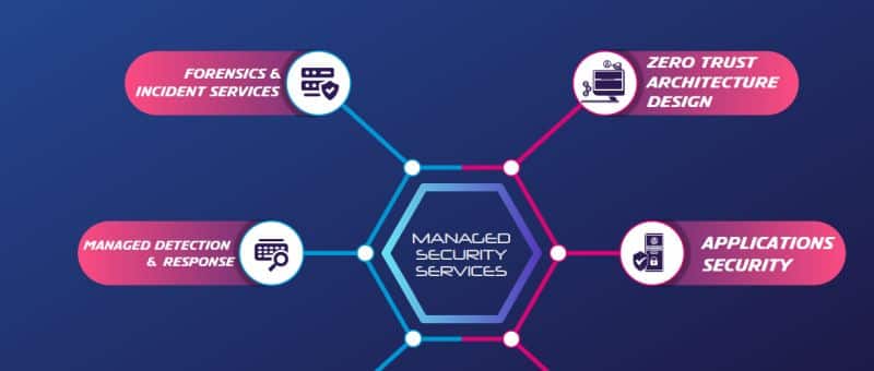 Managed security services overview diagram